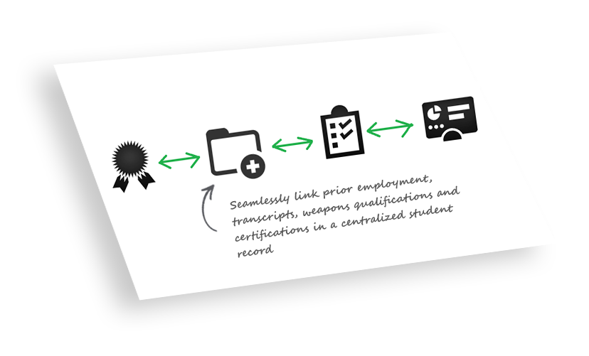 Centralize Records